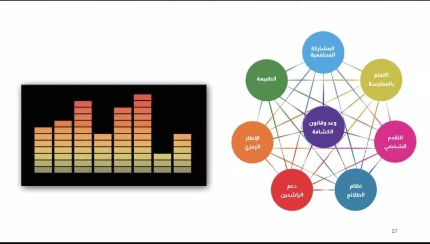 عناصر الطريقة الكشفية