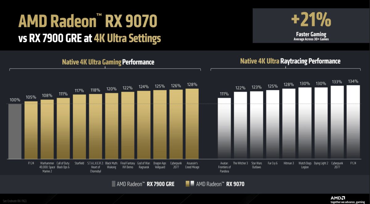 AMD Radeon RX 9070 Series Press Deck Slides 12