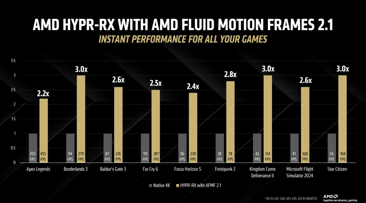 AMD Radeon RX 9070 Series Press Deck Slides 2