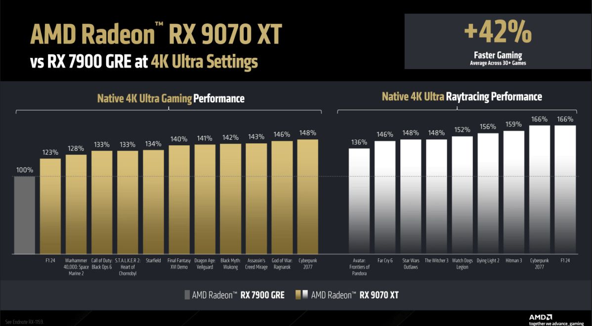 AMD Radeon RX 9070 Series Press Deck Slides 10