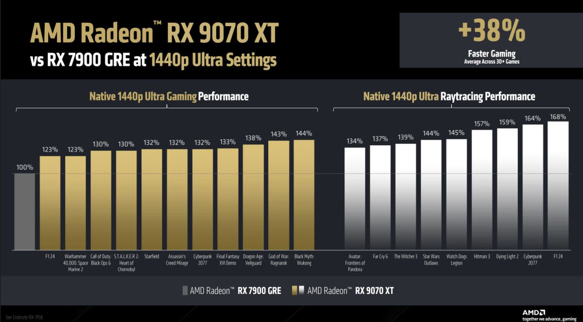 AMD Radeon RX 9070 Series Press Deck Slides 9