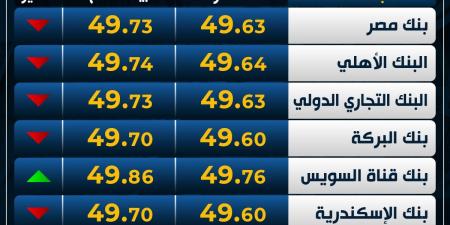 الأخضر
      يهوي
      لأسفل..
      سعر
      الدولار
      اليوم
      الخميس
      بمنتصف
      التعاملات - غاية التعليمية