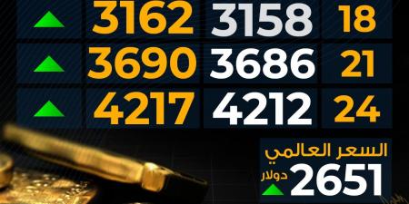 ارتفاع
      سعر
      الذهب
      بختام
      تعاملات
      اليوم
      الأربعاء..
      عيار
      21
      وصل
      لكام - غاية التعليمية