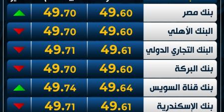 الأخضر
      متأرجح..
      سعر
      الدولار
      اليوم
      الخميس
      في
      البنوك - غاية التعليمية