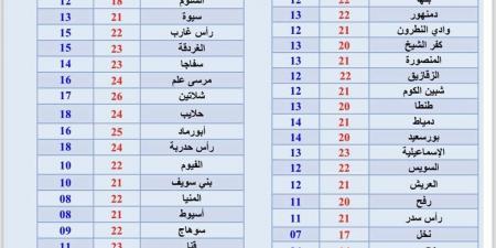 عاجل|
      الأرصاد
      تحذر
      من
      طقس
      اليوم
      الجمعة
      29
      نوفمبر
      2024 - غاية التعليمية