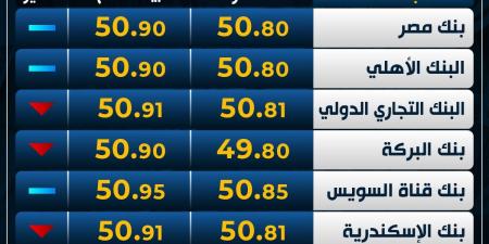 الأخضر
      متأرجح..
      سعر
      الدولار
      اليوم
      الخميس
      في
      البنوك - غاية التعليمية