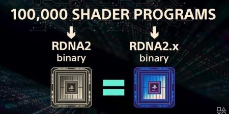 مهندس
      PS5
      Pro
      مارك
      سيرني
      يكشف
      المستور،
      ونظرة
      عميقة
      على
      تقنيات
      الجهاز
      الثورية - غاية التعليمية