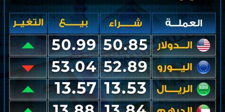 تباين
      أسعار
      العملات
      بختام
      تعاملات
      الخميس..
      بكام
      اليورو - غاية التعليمية