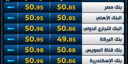 الأخضر
      مستقر..
      سعر
      الدولار
      اليوم
      الأحد
      بمنتصف
      التعاملات - غاية التعليمية