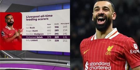 أوين:
      محمد
      صلاح
      قد
      يحطم
      رقمًا
      قياسيًا
      لم
      أتخيل
      أن
      يصل
      إليه
      أبدًا - غاية التعليمية