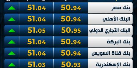 الأخضر
      قفز
      لـ51
      جنيهًا..
      سعر
      الدولار
      اليوم
      الإثنين
      بمنتصف
      التعاملات - غاية التعليمية