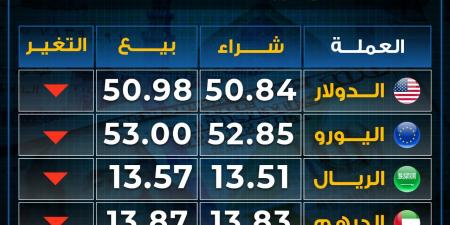 تراجع
      أسعار
      العملات
      بختام
      تعاملات
      الثلاثاء..
      بكام
      اليورو - غاية التعليمية