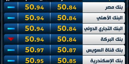 الأخضر
      مستقر..
      سعر
      الدولار
      اليوم
      الخميس
      في
      البنوك - غاية التعليمية