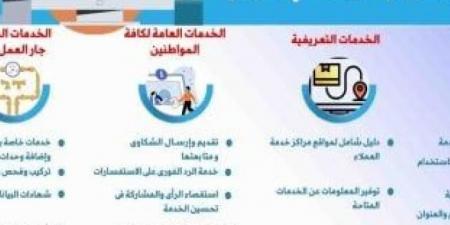 اعرف
      خدمات
      المنصة
      الرقمية
      لشركة
      مياه
      الشرب
      والصرف
      الصحى
      بسوهاج..
      انفوجراف - غاية التعليمية