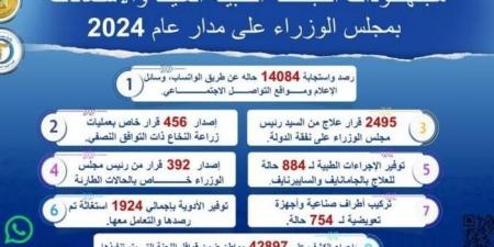 رئيس
      الوزراء
      يتابع
      جهود
      اللجنة
      الطبية
      العليا
      والاستغاثات
      خلال
      عام
      2024اليوم
      الأربعاء،
      1
      يناير
      2025
      12:19
      مـ
       
      منذ
      6
      دقائق - غاية التعليمية