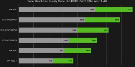 التجربة
      الفريدة
      للألعاب
      بالذكاء
      الصناعي
      مع
      NVIDIA
      GeForce
      RTX - غاية التعليمية