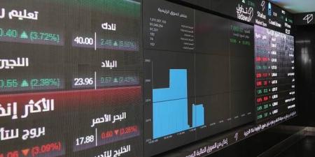 سوق
      الأسهم
      السعودية
      يستهل
      تعاملات
      جلسة
      الأحد
      بتراجع
      0.12% - غاية التعليمية