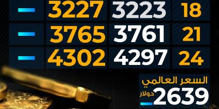 سعر
      الذهب
      اليوم
      الأحد
      بختام
      التعاملات..
      بكام
      عيار
      21 - غاية التعليمية