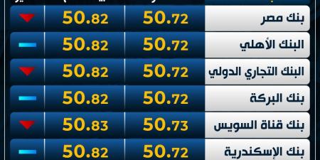 الأخضر
      متأرجح..
      سعر
      الدولار
      اليوم
      الأحد
      في
      البنوك - غاية التعليمية