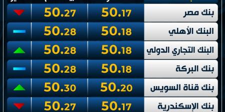 الأخضر
      متأرجح..
      سعر
      الدولار
      اليوم
      الأحد
      بمنتصف
      التعاملات - غاية التعليمية