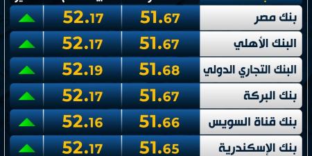 ارتفاع
      العملة
      الأوروبية..
      سعر
      اليورو
      اليوم
      الثلاثاء
      4-2-2025
      في
      البنوك - غاية التعليمية