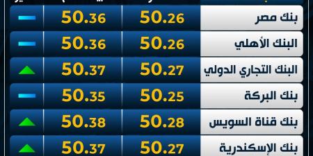 الأخضر
      يتأرجح..
      سعر
      الدولار
      اليوم
      الأربعاء
      بمنتصف
      التعاملات - غاية التعليمية