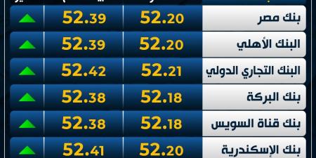 ارتفاع
      العملة
      الأوروبية..
      سعر
      اليورو
      اليوم
      الخميس
      6-2-2025
      في
      البنوك - غاية التعليمية