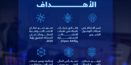 بتقنيات "Open RAN".. "كاكست" تطور شبكة اتصالات مُستقبلية مُتنقلة - غاية التعليمية