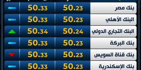 الأخضر
      مستقر..
      سعر
      الدولار
      اليوم
      الثلاثاء
      بمستهل
      التعاملات - غاية التعليمية