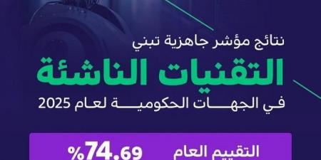 قفزة
      سعودية
      أخرى
      نحو
      المستقبل
      الرقمي:
      التحول
      المستمر
      يقود
      الخدمات
      الحكومية
      إلى
      مستوى
      جديد - غاية التعليمية