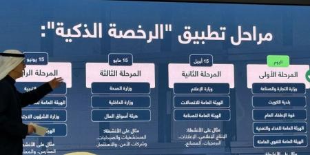 العجيل يستعرض مستجدات تنظيم قطاعات الأعمال: اطبع ترخيصك الذكي وعلّقه في مؤسستك - غاية التعليمية