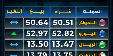 تباين
      أسعار
      العملات
      بختام
      تعاملات
      الأحد..
      ارتفاع
      اليورو - غاية التعليمية