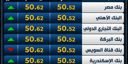 الأخضر
      يقفز
      لأعلى..
      ارتفاع
      سعر
      الدولار
      اليوم
      الإثنين
      بمستهل
      التعاملات - غاية التعليمية