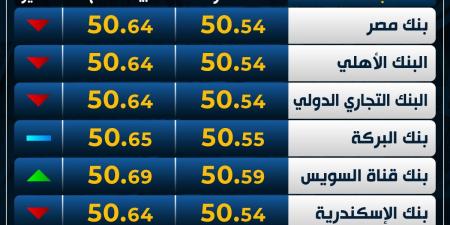 تراجع
      سعر
      الدولار
      اليوم
      الثلاثاء
      بمنتصف
      التعاملات..الأخضر
      يهوي
      لأسفل - غاية التعليمية