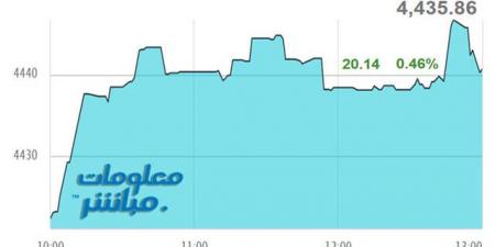أسهم
      المالي
      ترتفع
      بمؤشر
      مسقط
      خلال
      جلسة
      الخميس - غاية التعليمية