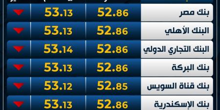 تراجع
      العملة
      الأوروبية..
      سعر
      اليورو
      اليوم
      الخميس
      27-2-2025
      في
      البنوك - غاية التعليمية