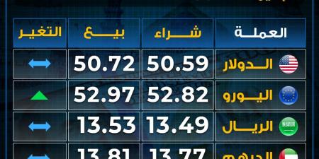 تباين
      أسعار
      العملات
      بختام
      تعاملات
      الإثنين..
      ارتفاع
      اليورو - غاية التعليمية