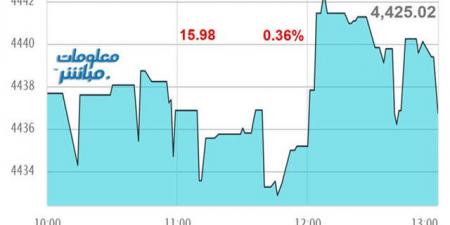 أسهم
      الخدمات
      والمالي
      ترتفع
      بمؤشر
      مسقط
      جلسة
      الاثنين - غاية التعليمية
