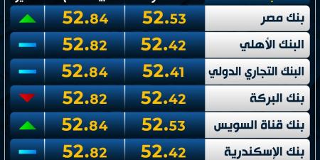 تباين
      العملة
      الأوروبية..
      سعر
      اليورو
      اليوم
      الإثنين
      3-3-2025
      في
      البنوك - غاية التعليمية