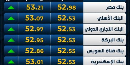 ارتفاع
      العملة
      الأوروبية..
      سعر
      اليورو
      اليوم
      الثلاثاء
      4-3-2025
      في
      البنوك - غاية التعليمية