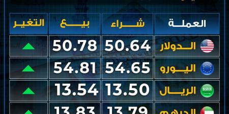 ارتفاع
      أسعار
      العملات
      بختام
      تعاملات
      الخميس..
      بكام
      اليورو - غاية التعليمية