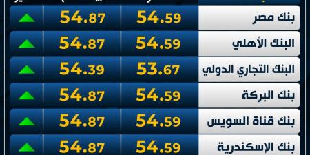 ارتفاع
      العملة
      الأوروبية..
      سعر
      اليورو
      اليوم
      الخميس
      6-3-2025
      في
      البنوك - غاية التعليمية