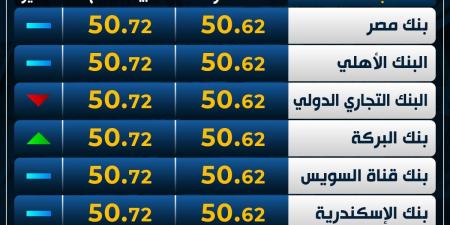 الأخضر
      مستقر..
      سعر
      الدولار
      اليوم
      الخميس
      بمستهل
      التعاملات - غاية التعليمية