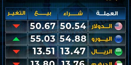 تراجع
      أسعار
      العملات
      بختام
      تعاملات
      الإثنين..
      بكام
      اليورو - غاية التعليمية