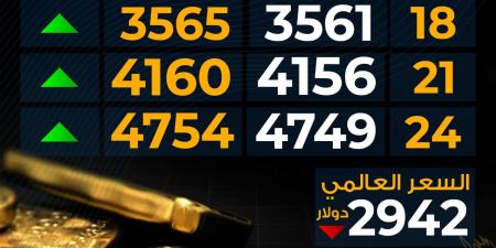 ارتفاع
      سعر
      الذهب
      اليوم
      الخميس
      بمحلات
      الصاغة..
      مفاجأة
      عيار
      21 - غاية التعليمية