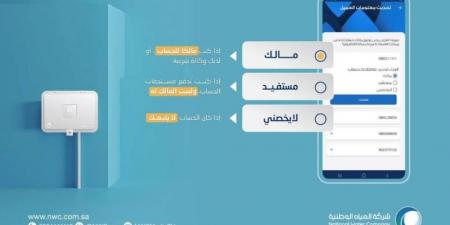 اليوم.. آخر مهلة لتوثيق عدادات المياه قبل إيقاف الخدمات الإضافية - غاية التعليمية