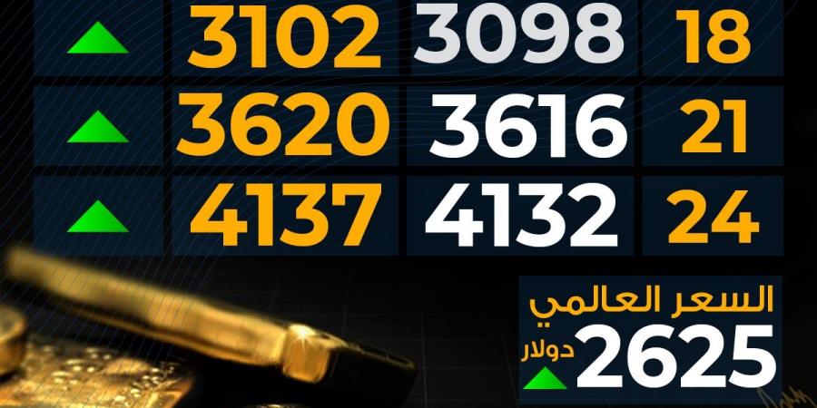 ارتفاع
      سعر
      الذهب
      اليوم
      الثلاثاء
      بمحلات
      الصاغة..
      مفاجأة
      عيار
      21 - غاية التعليمية