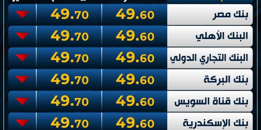 الأخضر
      يتراجع..
      سعر
      الدولار
      اليوم
      الإثنين
      في
      البنوك - غاية التعليمية