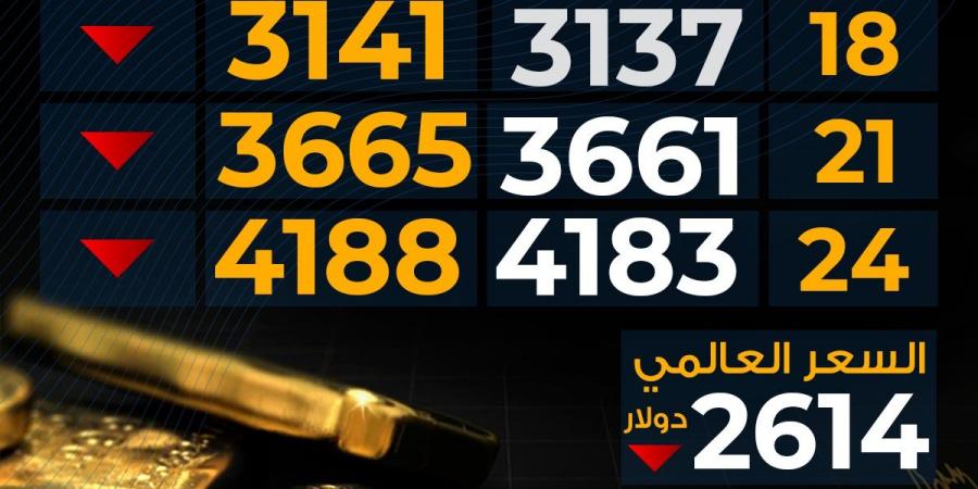 تراجع
      سعر
      الذهب
      اليوم
      الثلاثاء
      بمحلات
      الصاغة..
      مفاجأة
      عيار
      21 - غاية التعليمية