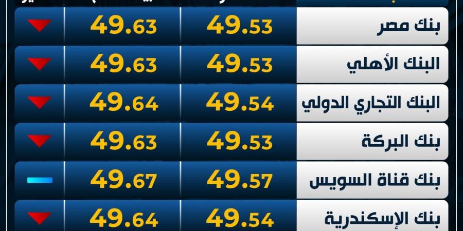 الأخضر
      يتراجع..
      سعر
      الدولار
      اليوم
      الأربعاء
      في
      البنوك - غاية التعليمية